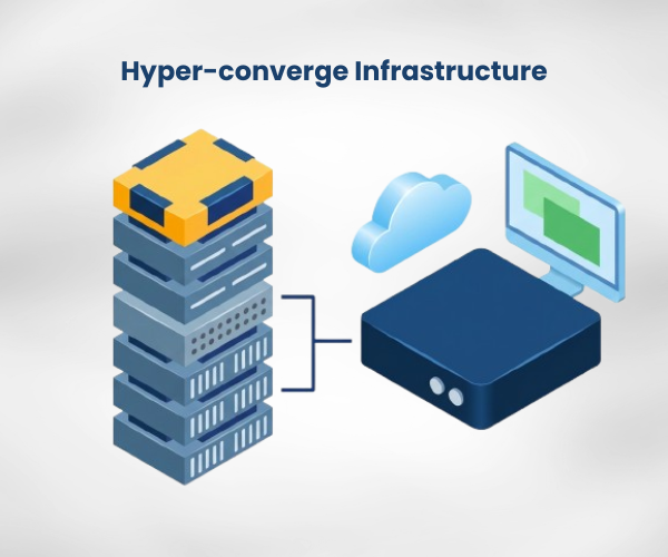 Hyper Converge Infrastructure